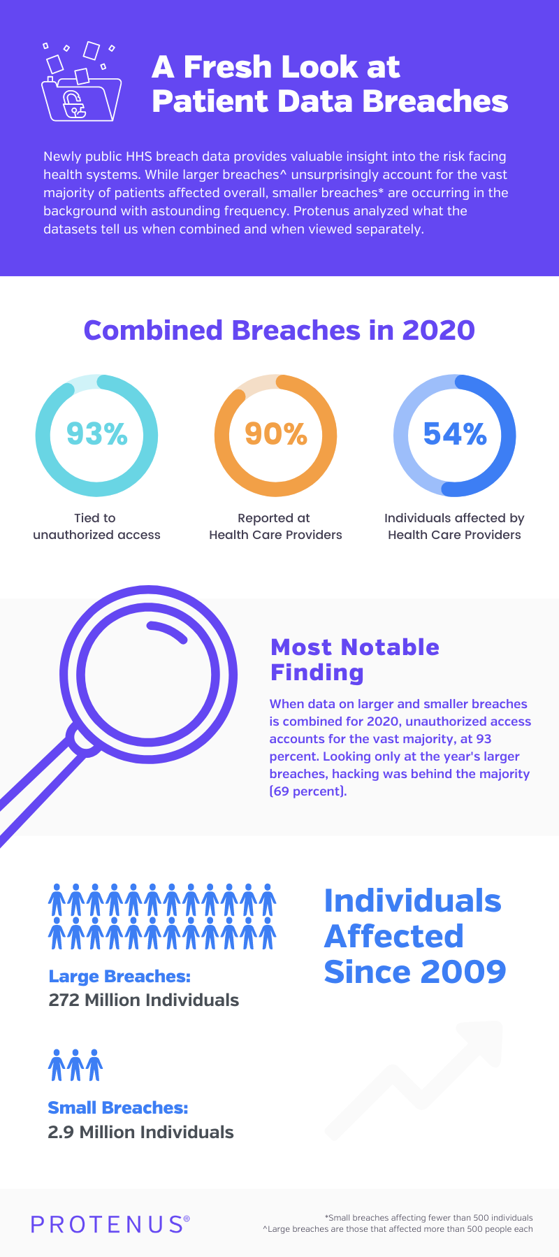 BLOG-INFOGRAPHIC-HHS-2022