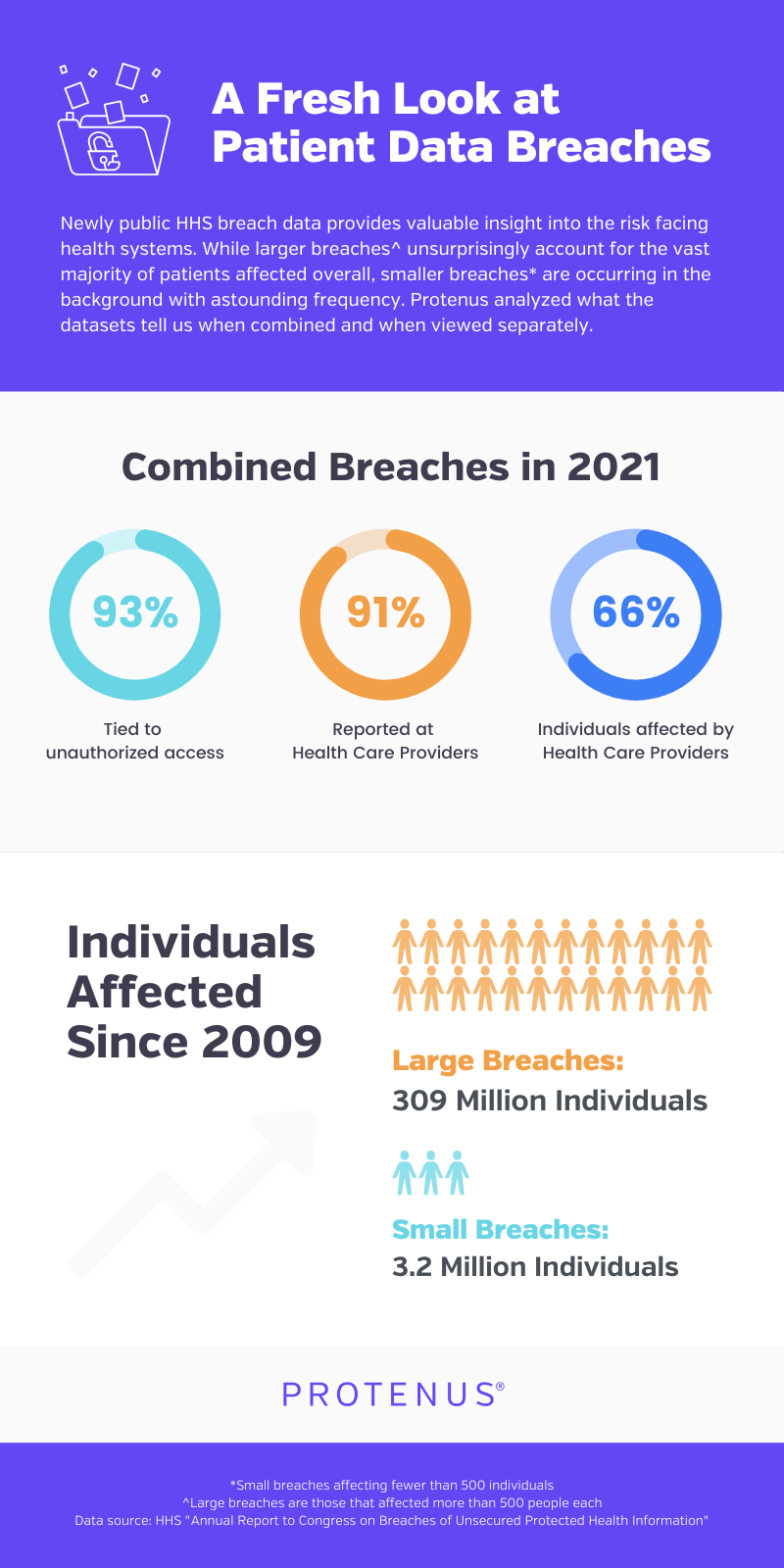 BLOG-INFOGRAPHIC-HHS-2023