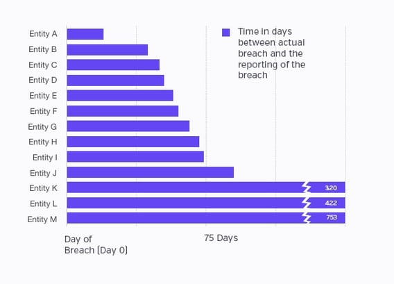 Date-2-Report-September-Breach-Barometer.jpg
