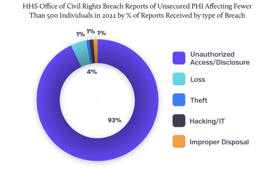 Protenus - Privacy - BreachBarometer - 2024-F6.3 (1)